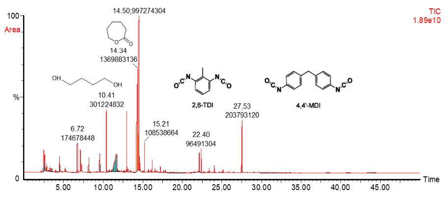 Analyse structurale de colle polyester uréthane